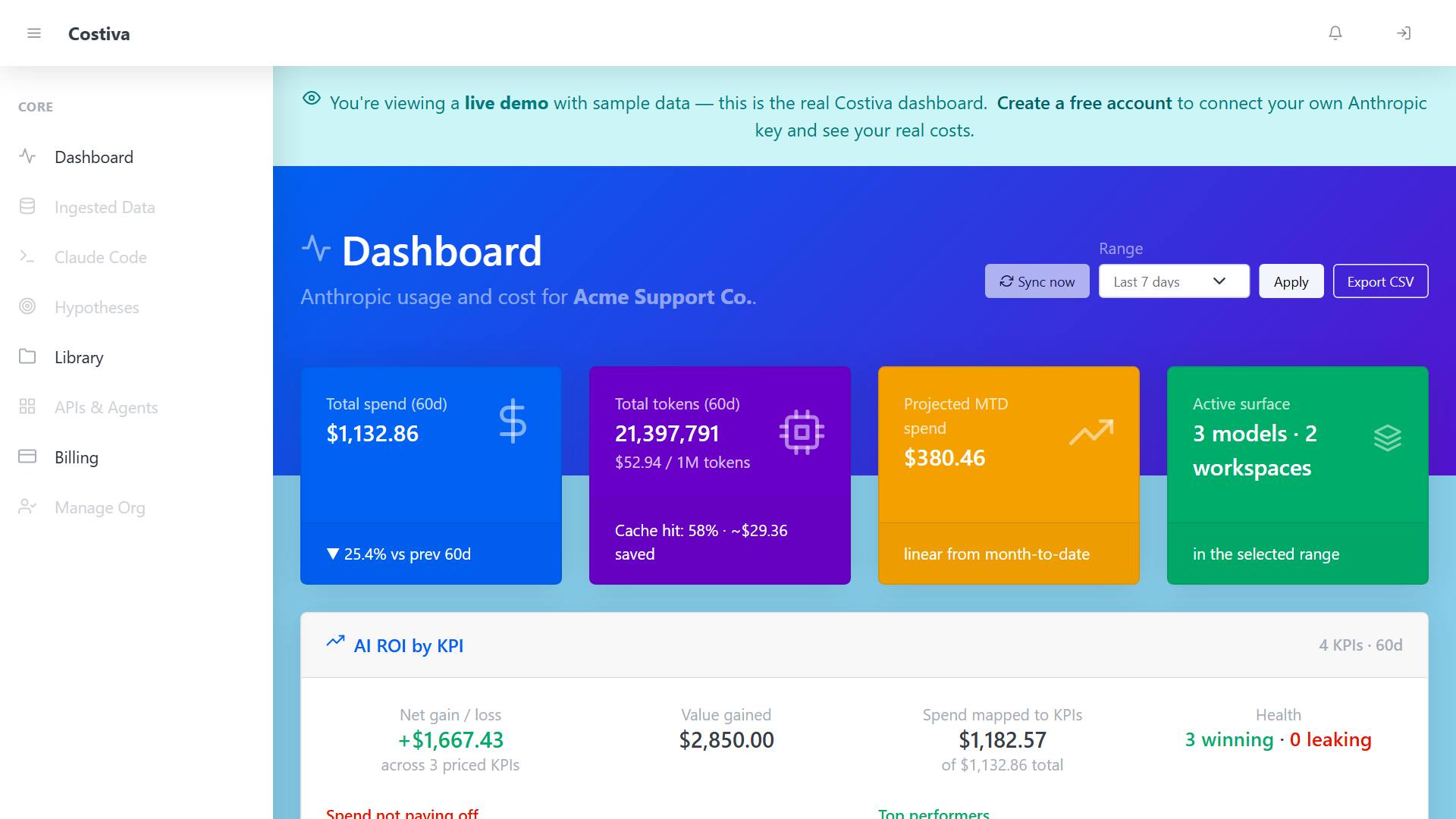 The Costiva dashboard showing Anthropic API spend, tokens, and AI ROI by KPI